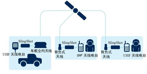 戰(zhàn)術(shù)衛(wèi)星通信技術(shù)及作戰(zhàn)應(yīng)用