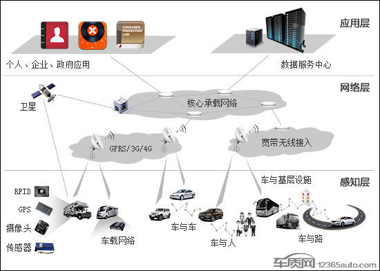 車聯網大時代將至，電子產品問題與衛星通信服務的雙刃劍